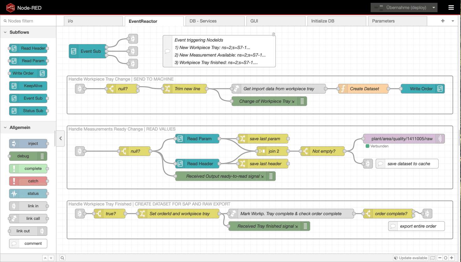 Standardized Node-RED flows Standardized Node-RED flows